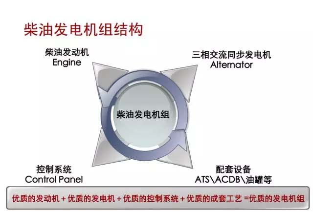 星光發(fā)電機(jī)