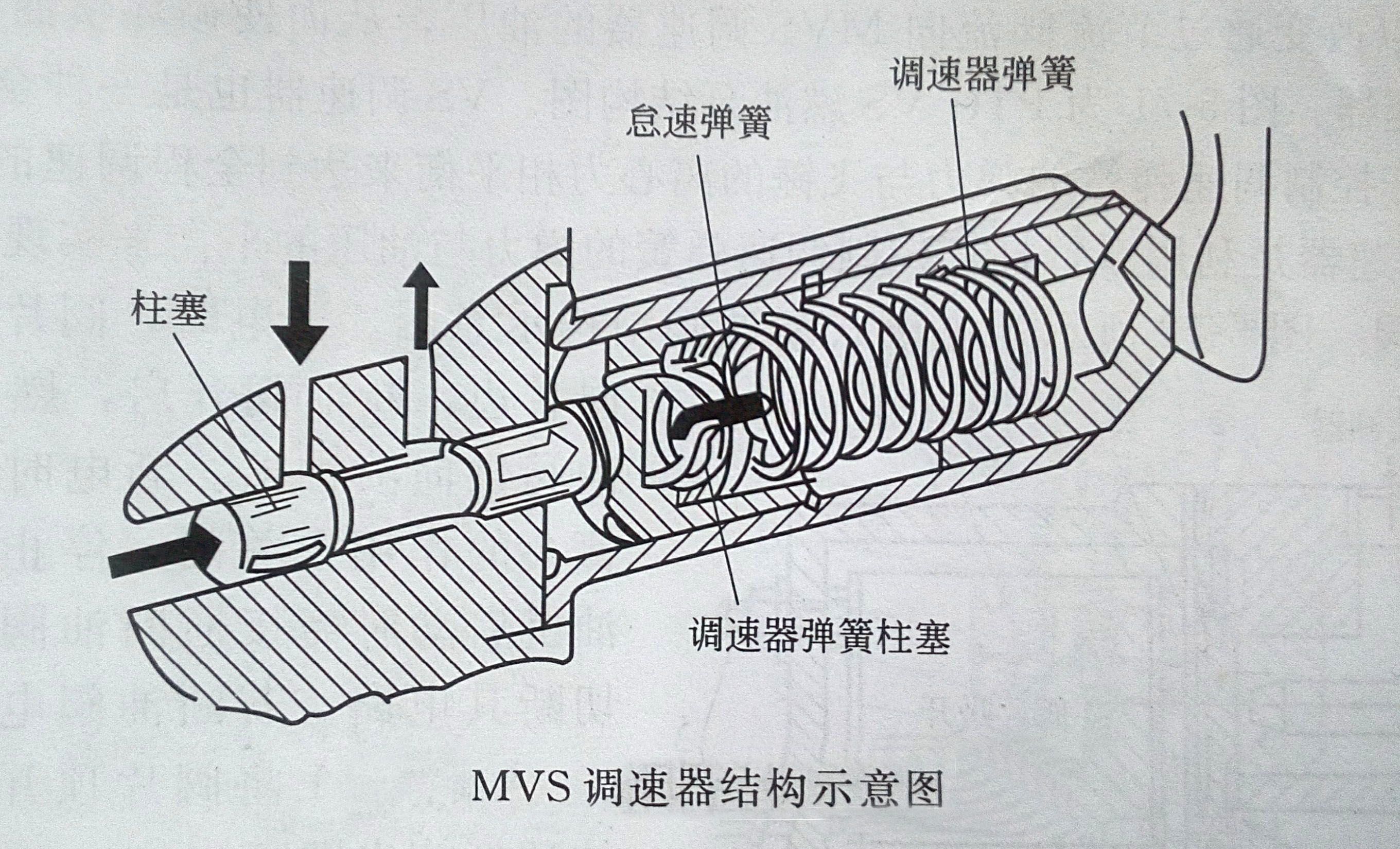 康明斯發(fā)電機(jī)MVS調(diào)速器 康明斯發(fā)電機(jī)MVS調(diào)速器