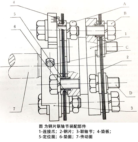 噴油泵傳動聯(lián)軸節(jié)