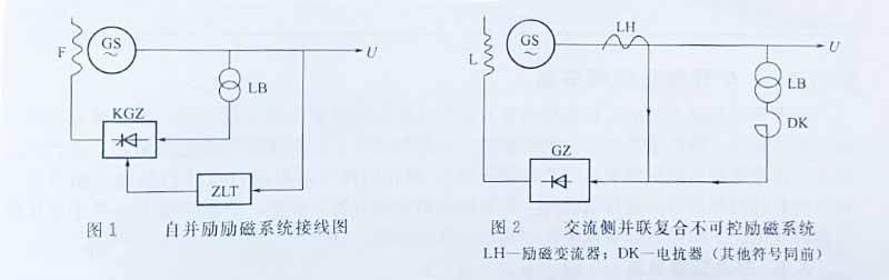 發(fā)電機(jī)勵(lì)磁 發(fā)電機(jī)勵(lì)磁