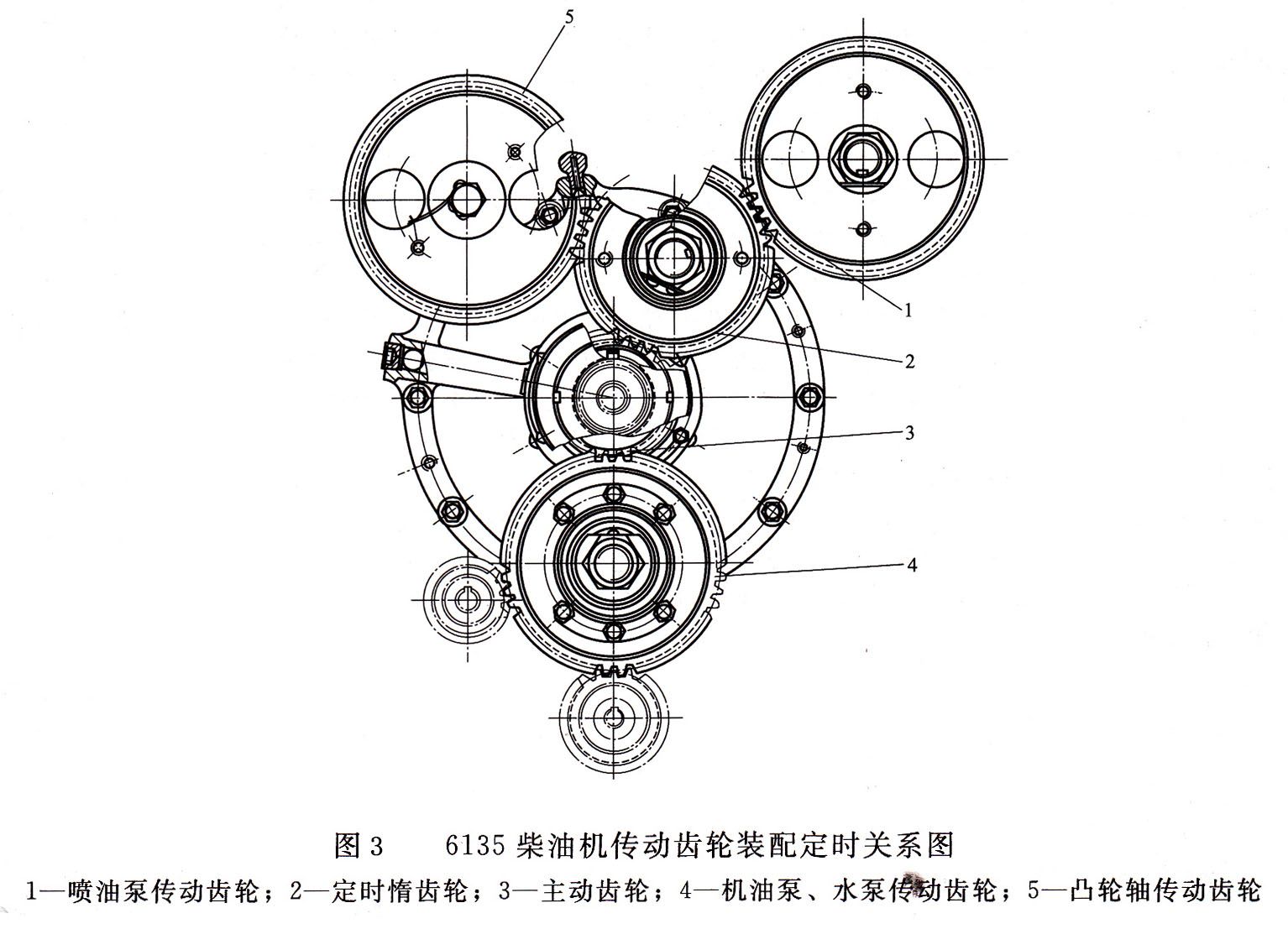 柴油發(fā)電機組