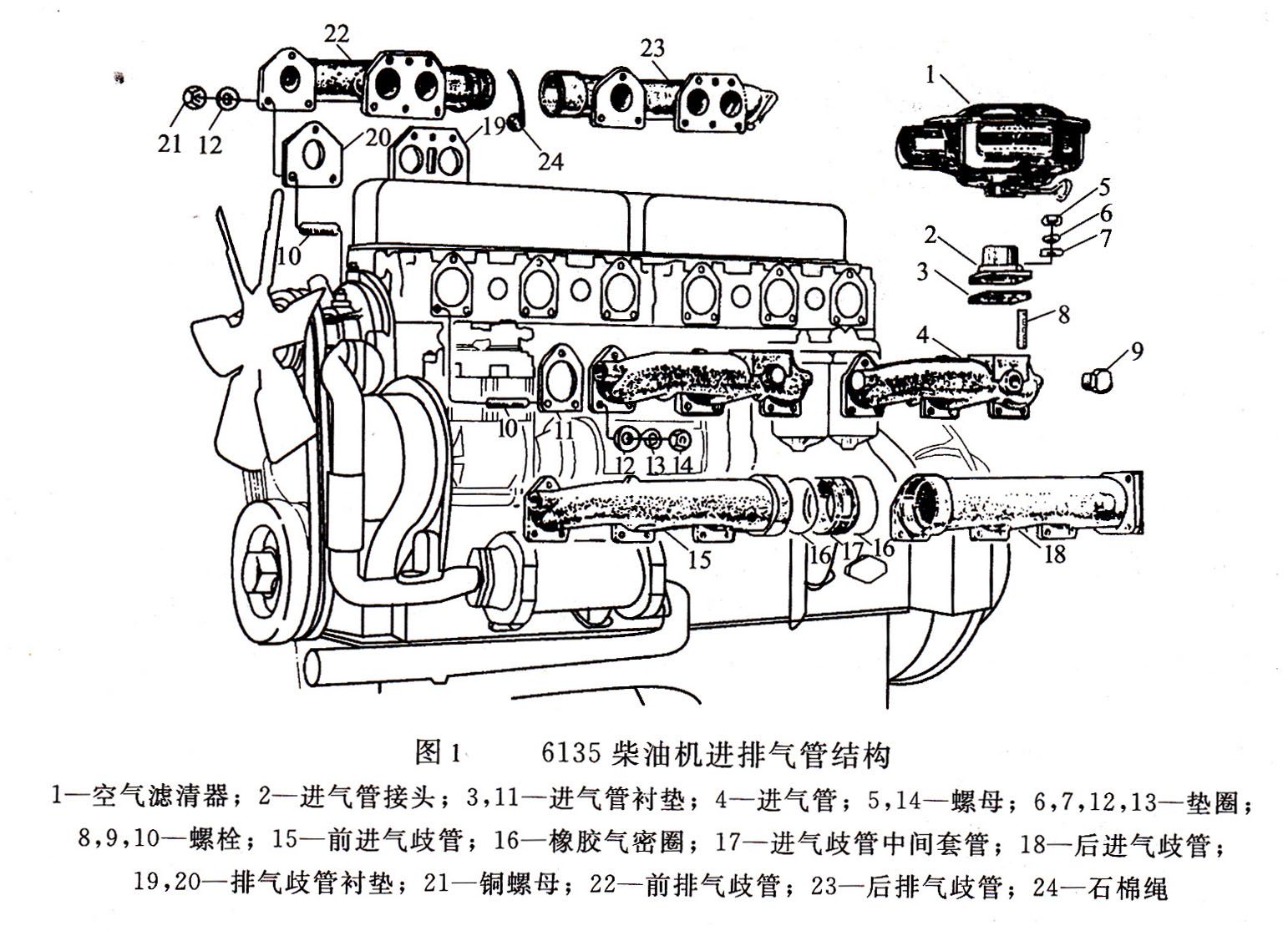 柴油發(fā)電機(jī)進(jìn)排氣管 柴油發(fā)電機(jī)進(jìn)排氣管
