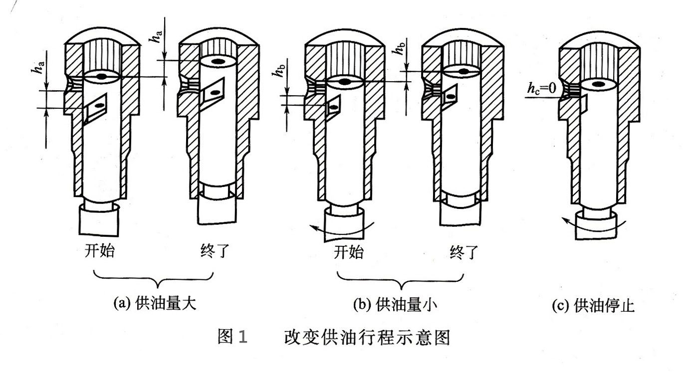 供油行程 供油行程