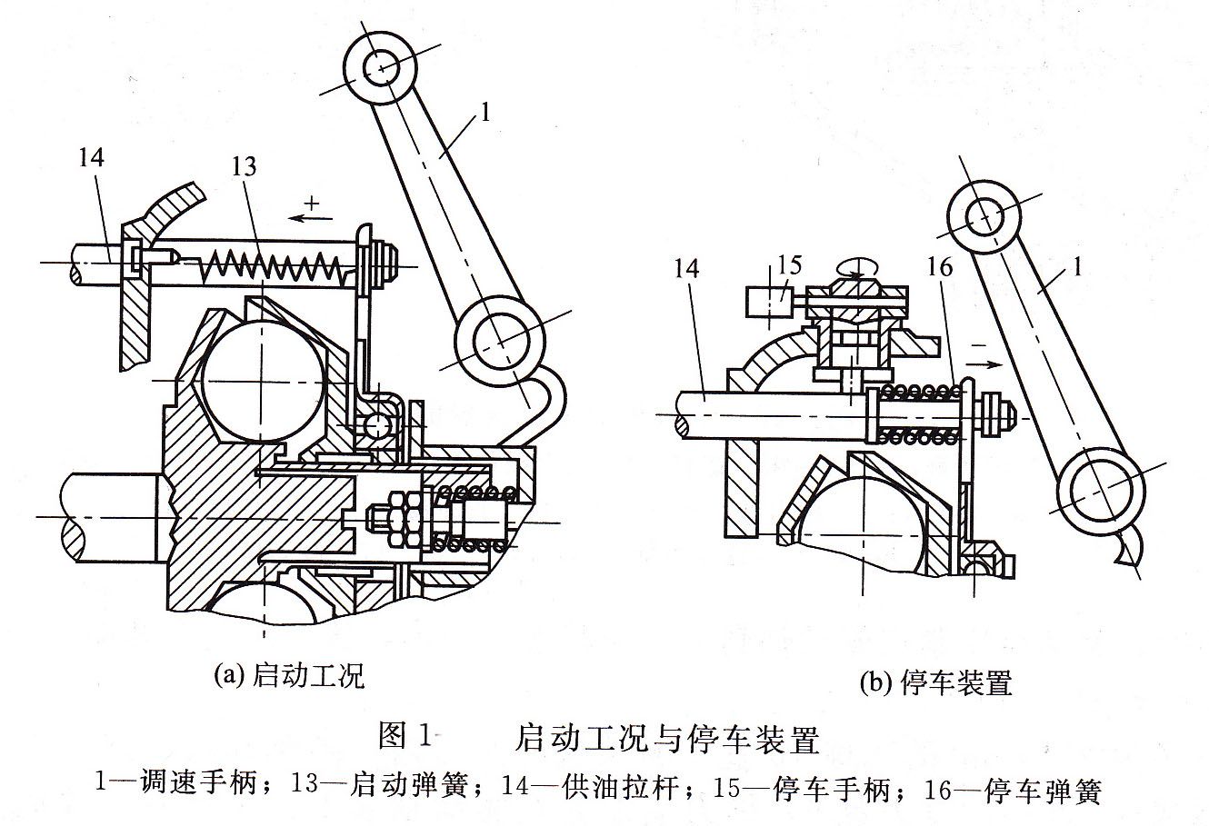 I號(hào)噴油泵調(diào)速器