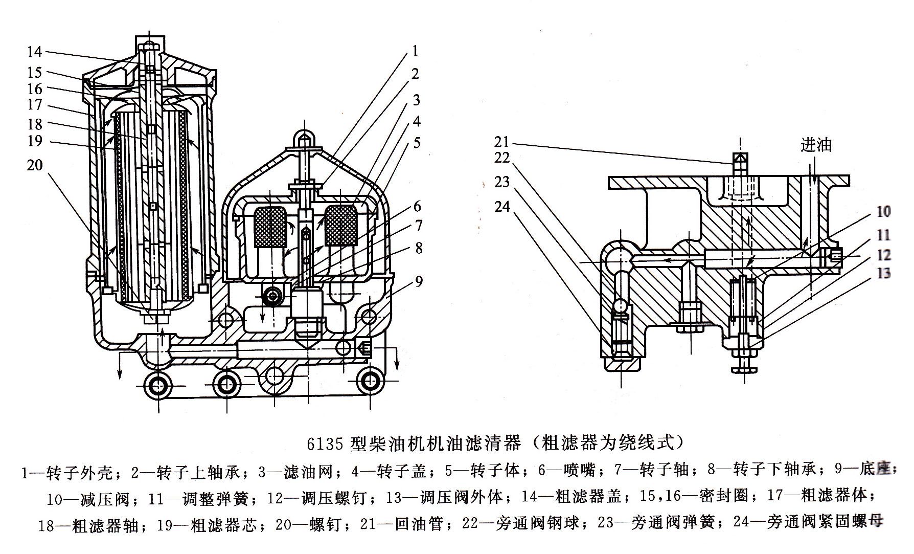 機(jī)油濾清器 機(jī)油濾清器