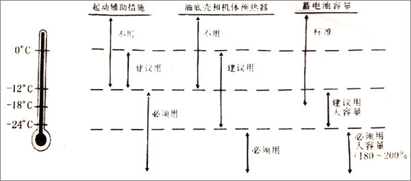 柴油發(fā)電機(jī)低溫啟動(dòng) 柴油發(fā)電機(jī)低溫啟動(dòng)