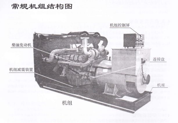 星光GF系列柴油發(fā)電機常規(guī)組成結(jié)構(gòu)