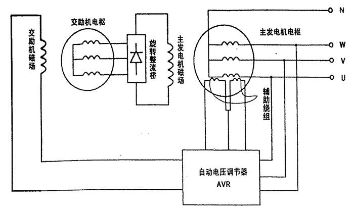 發(fā)電機(jī)電氣原理圖 發(fā)電機(jī)電氣原理圖