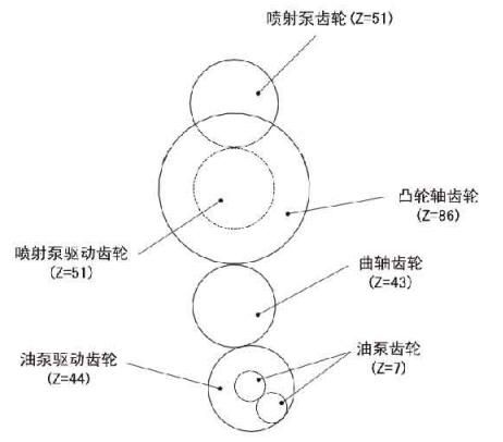 柴油機(jī)配氣系統(tǒng) 柴油機(jī)配氣系統(tǒng)