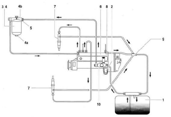 柴油機(jī)燃油系統(tǒng) 柴油機(jī)燃油系統(tǒng)