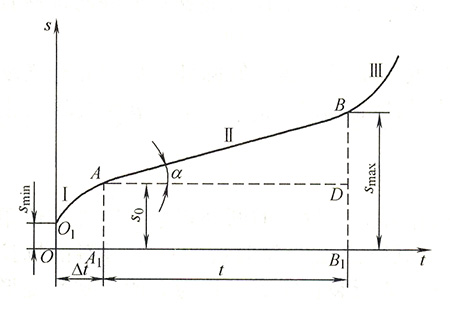 發(fā)電機(jī)組零件磨損 發(fā)電機(jī)組零件磨損