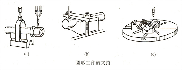 圓形工件的夾持 圓形工件的夾持
