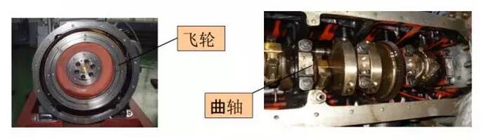 曲柄連桿機構(gòu)