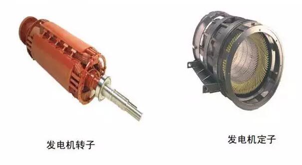 發(fā)電機(jī)轉(zhuǎn)子和定子