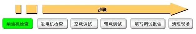 柴油發(fā)電機調(diào)試