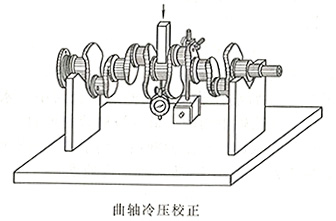 柴油發(fā)電機曲軸冷壓校正 柴油發(fā)電機曲軸冷壓校正