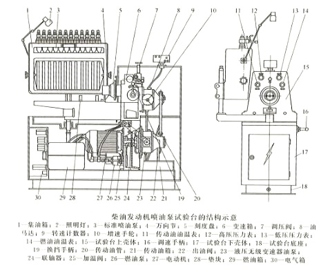 柴油發(fā)動機噴油泵試驗臺的結(jié)構(gòu)示意 柴油發(fā)動機噴油泵試驗臺的結(jié)構(gòu)示意