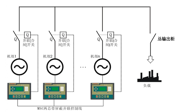 柴油發(fā)電機(jī)組并機(jī)方式 柴油發(fā)電機(jī)組并機(jī)方式