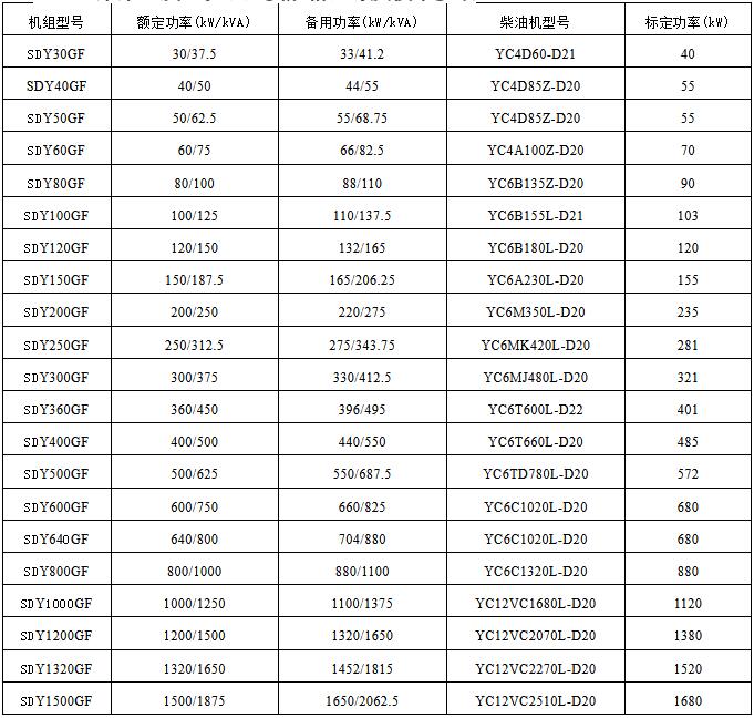 玉柴柴油發(fā)電機(jī)組