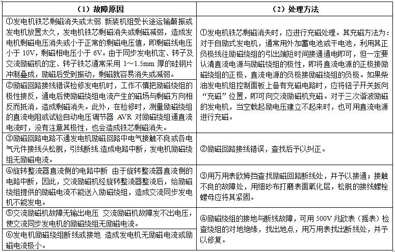 同步柴油發(fā)電機(jī)組