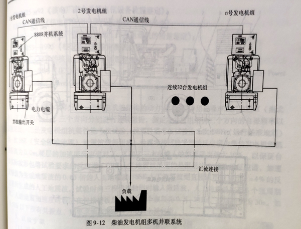 柴油發(fā)電機組廠家